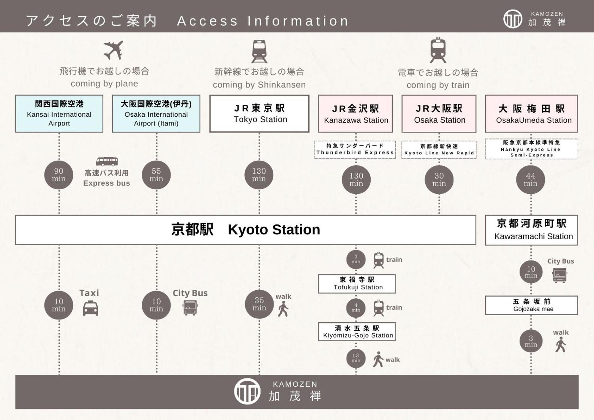 Kamozen Kyoto Machiya Stay 외부 사진